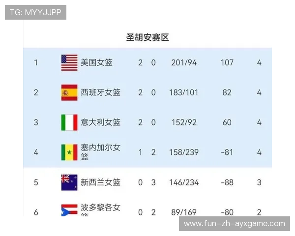 2026篮球世界杯预选赛火爆，欧洲劲旅互相角力，篮球世界杯欧洲区预选赛积分榜